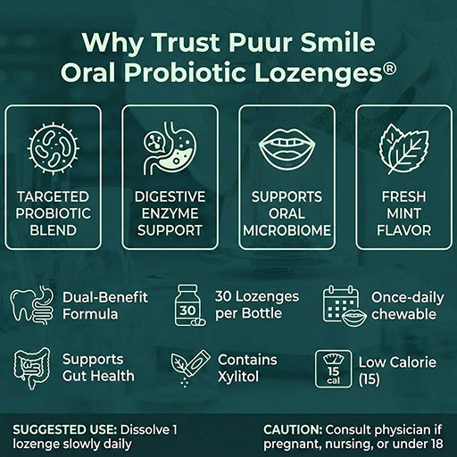 Puursmile Oral Probiotic Lozenge Melt – Restores the Good Bacteria Your Mouth Loses Every Time You Brush v4